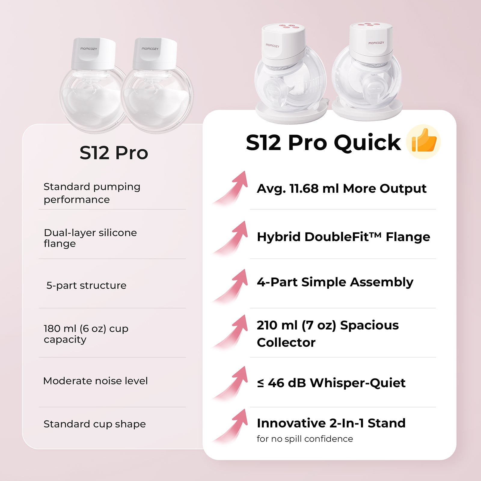 momcozy-s-series-s12-pro-tire-lait-portable-double-blanc image 7