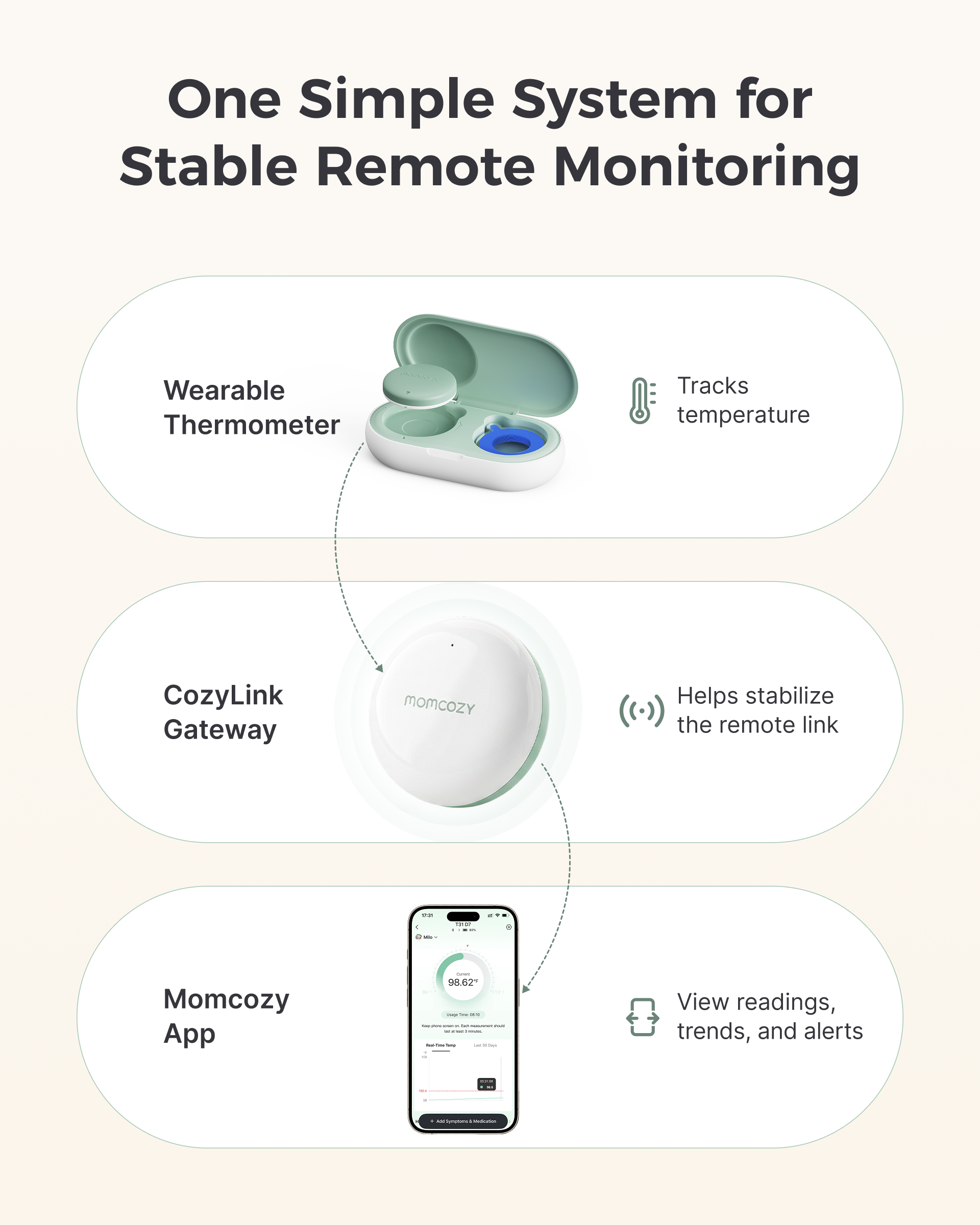 momcozy-m-series-thermom-tre-b-b-connect-booster image 4