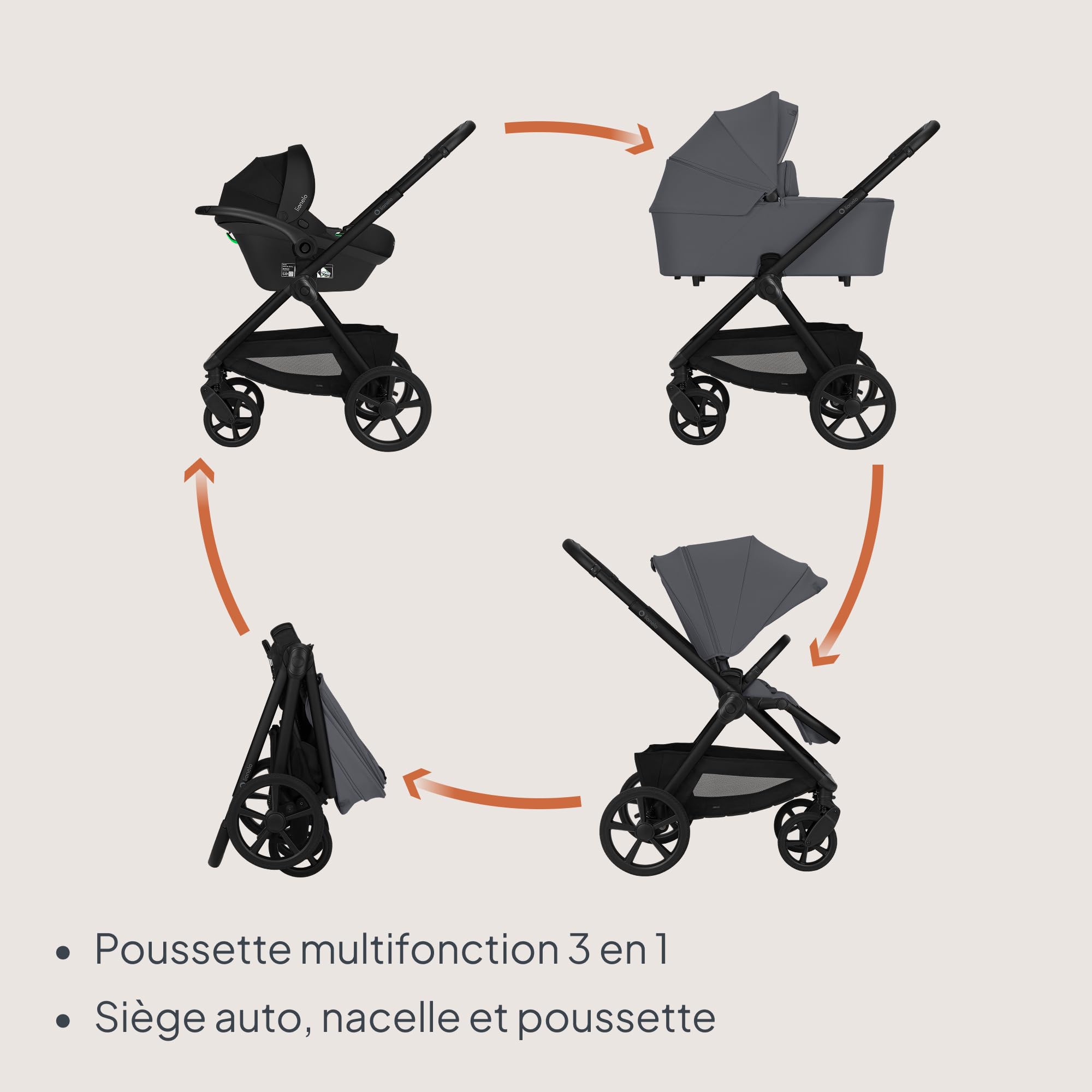 lionelo-carmine-poussette-3-en-1-gris-22-kg-si-ge-auto-inclus image 3